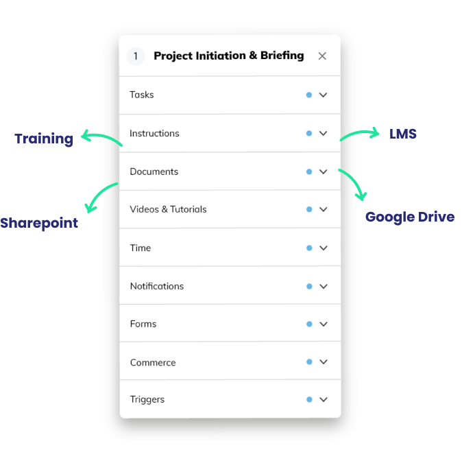 Steps - AI Process